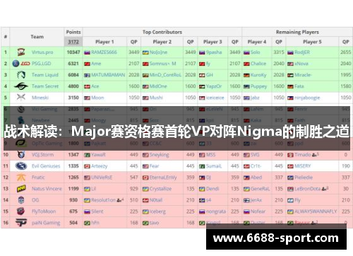 战术解读：Major赛资格赛首轮VP对阵Nigma的制胜之道